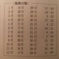 2022/02/04 秀真伝一綾⑤