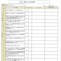 令和６年度　自己評価　【浦安事業所】　令和７年２月実施／令和７年４月掲載