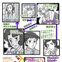 登場人物紹介と今までのあらすじ