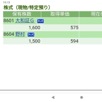 ハーモニー ゴールド マイニング Hmy の株価 Nyse ニューヨーク証券取引所 で遊ぶ ハーモニー ゴールド マイニング Hmy の株価 Nyse ニューヨーク証券取引所 で遊ぶ
