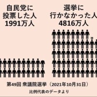 あなたの考えに最も近い政党をマッチング【第27回 参議院議員選挙2025 投票マッチング】