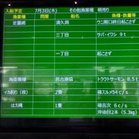 今からこんなに暑くては…