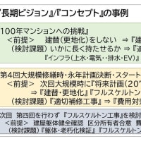 『長期修繕計画 築 50-60年の壁』 / 『中古マンション・売れへんで～』