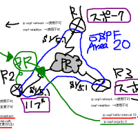 FRのハブ＆スポーク＋OSPF（条件付き）