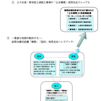 耐震適合性を有する管布設工事増加（記事）
