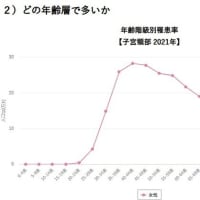 子宮頸がんワクチンの問題