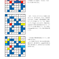 「世界一難しい数独」　に対する「不整合想定法」適用の一考察