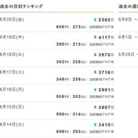 筑紫洲 (つくしのしま) でもぶどう記録；第65週