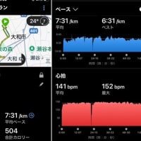 朝ラン８ｋｍ & バイク２０ｋｍ