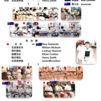 2024環太平洋拳法選手権大会　結果