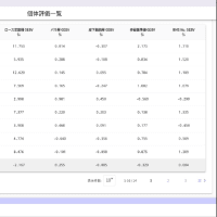 2025/03/29　昨年１１月とと今年３月のゲノミック並べてみた。　４か月でかなりの低下。