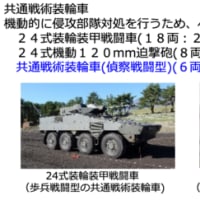 防衛省の令和7年度概算要求の概要で