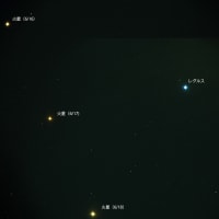 火星の動き
