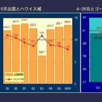 ゴールデンウィークが始まった