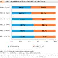 若い経営者ほど経営を共有化している！！