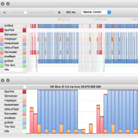 FreeRTOSV11とSystemView -- その２