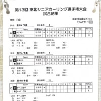 第13回東北シニアカーリング選手権予選結果