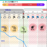 起きたんだけど