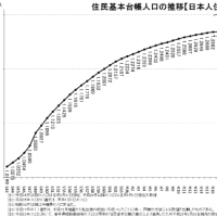 （資料）日本人の人口が13年連続で減少。1年間で60万人以上減る・・・シニアガイド