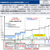 ８０万９千円に対応した保険料率