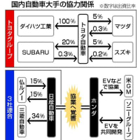 三菱自、ホンダ・日産連合に合流　国内大手、トヨタと2陣営に