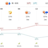 ☆★週末はキャンプに行くよ・・・