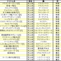 ラグ缶　４次職/拡張四次職の兜上段装備一覧