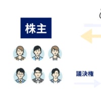 ウクライナの運命を決定する権利があるのは主権者たるウクライナ国民だけ。ウクライナに即時停戦を求める発言権が自分たちにはあるとゴリ押しする「リアリスト」はウクライナ人の自己決定権を尊重して謙虚になれ。