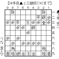 ゲスト棋士による指導対局を受けました