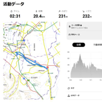 ハーフマラソンLSD的ジョグ　令和7年6月27日（金）