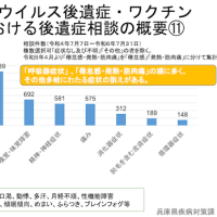 医は仁術ではなかったですか？