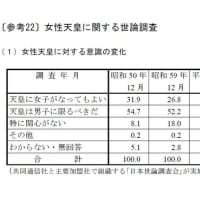 女子差別撤廃条約の問題を契機に深く考えるべき