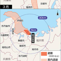 ■memo / 高浜原発事故想定 放射性物質拡散予測　京都府内９市町 屋内退避