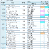 キーンランドカップの裏読み予想