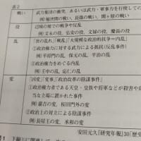 あれってそれって幾つあったっけ　～　中学受験社会で出てくる　戦い・乱