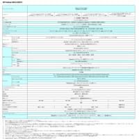 HP PRODESK 400 G3 次に。。。
