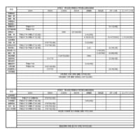 支部予選会の結果