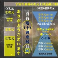 大生命の方程式　04  宇宙生命体の次元上昇意識言葉図表