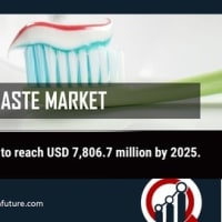 Toothpaste Market Growth, Enhancements and Global Developments 2019
