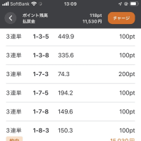 共同通信社杯2日目