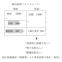 日本の活性化　其の６