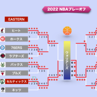 2024 NBAプレーオフ始まる！