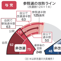 本日のニュース as of 250703