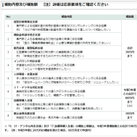 令和6年度経営力強化支援事業補助金が始まっています。