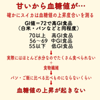熱中症対策　スイカ