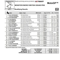 motoGP第10戦ｲｷﾞﾘｽGP予選結果＆ｽﾌﾟﾘﾝﾄﾚｰｽ結果