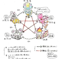 れくす先生の歴史授業17 　陰陽五行説