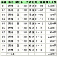 久しぶりです！