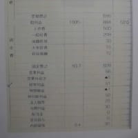 「一倉定の社長学」　／　作間信司　／　経営の本棚（２）