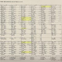 2024 富山県高等学校陸上競技対校選手権大会（まとめ）